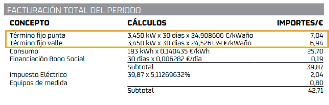 Término fijo de la luz en la factura