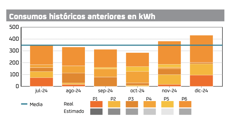 Imagen con botones