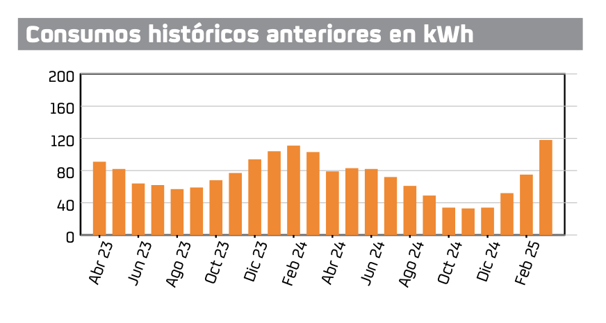 Imagen con botones