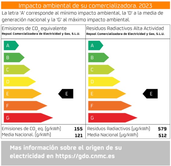 Imagen con botones